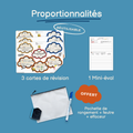 Cartes de révision Proportionnalités
