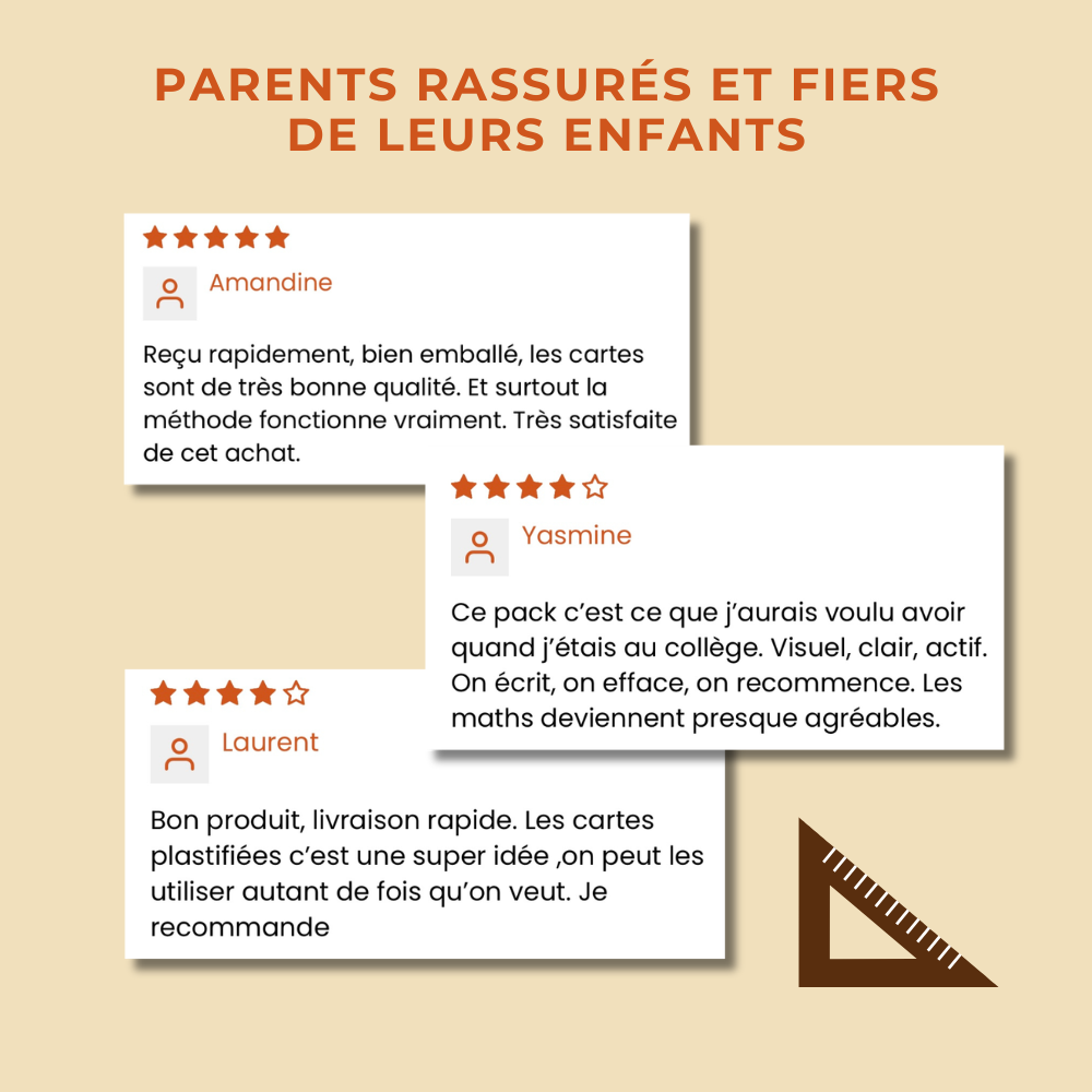 Cartes de révision Transformation du plan