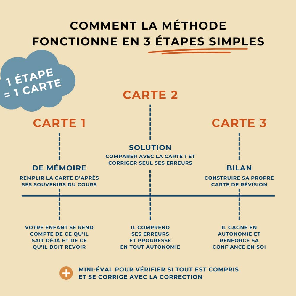 Pack Brevet Express